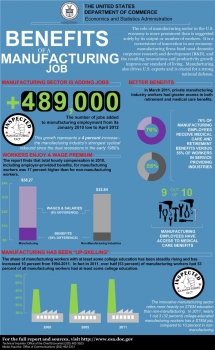 Stats and figures in Visual Form