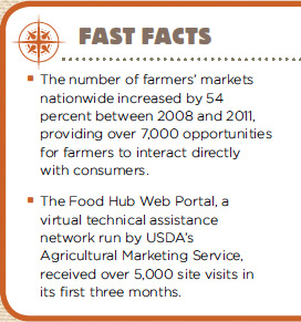 The number of farmers' markets nationwide increased by 54 percent between 2008 and 2011, providing over 7,000 opportunities for farmers to interact directly with consumers.