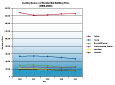 Leading Causes of Residential Building Fires 2006-2010