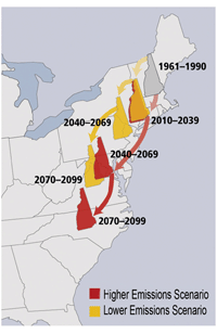 Map of the Northeast that shows the New Hampshire moving over time, under both lower and higher emissions scenarios. The map shows that by 2040 to 2069, New Hampshire would be more like southern New York or Maryland under lower and higher emissions scenarios, respectively. By the end of the century, under the lower emissions scenario, New Hampshire would be like Maryland, and under the higher emissions scenario, it would be like southern Virginia and North Carolina.