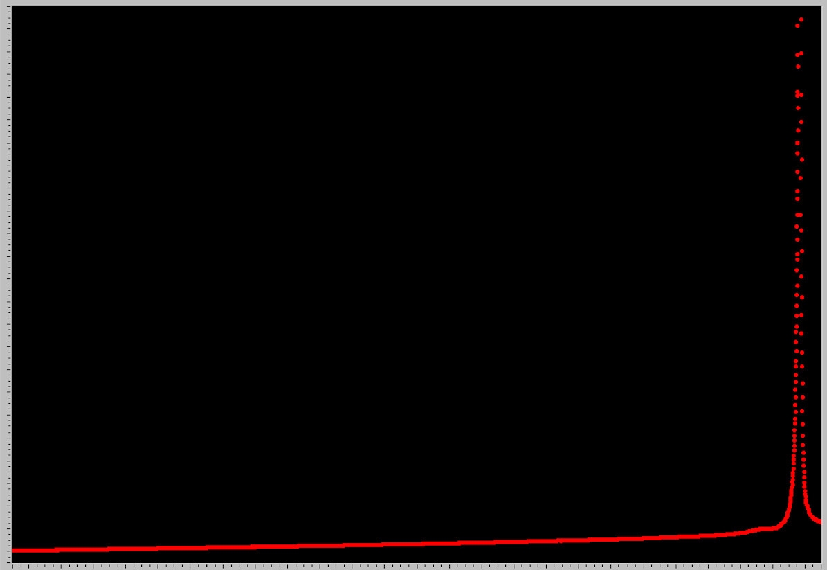 Nanocalorimetry_Figure_3