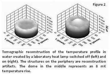 Advances in Water Calorimetry 