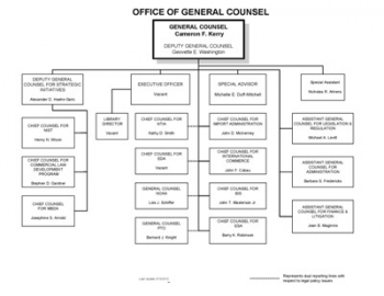 OGC Organizational Chart