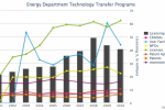 America's Next Top Energy Innovator