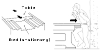 Figure 2: Reciprocating Motion