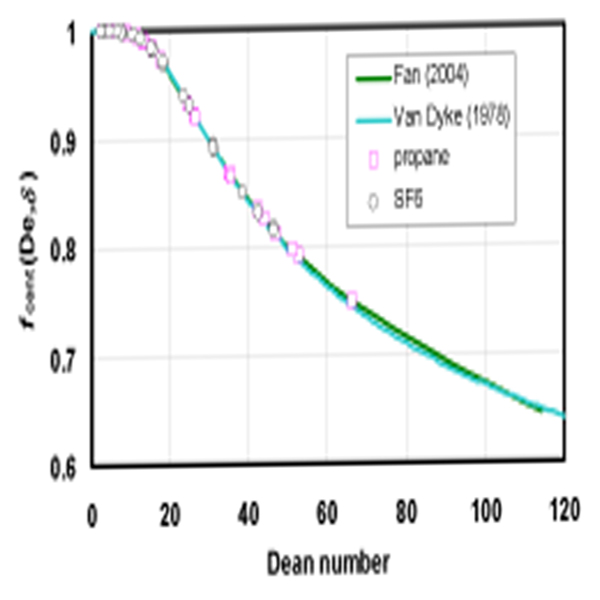 Effects Scale