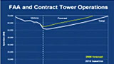 2010 FAA Forecast