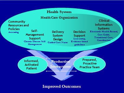 Image about improved outcomes. Text Description is below the image.