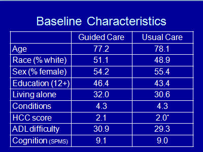 Baseline Characteristics. Text Description is below the image.