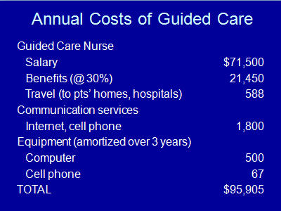 Annual Costs of Guided Care. Text Description is below the image.