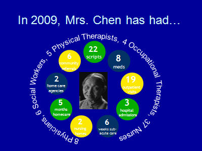 In 2009, Mrs. Chen has had... Text Description is below the image.