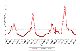 Graph of U.S. patient visits reported for Influenza-like Illness (ILI).