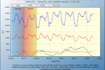 A screengrab of a Bonneville Power Administration chart of output of all wind, thermal and hydro generation. | Courtesy of BPA