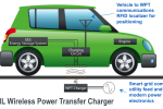 The Energy Department announced up to $4 million to develop wireless chargers for electric vehicles. | Graphic courtesy of the Vehicle Technologies Program. 