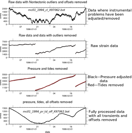 Results plot