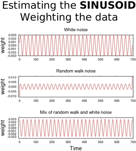 sine plot