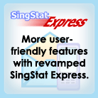 SingStat Express