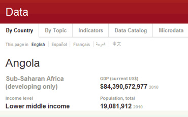 Data on Angola