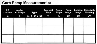 Figure 11-10. Curb ramp measurements are recorded in this form, which is contained within the Stroll Sheet form.