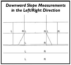 Figure 11-14. Segment of the Element Analysis Form for driveway crossings used to measure slope in the left/right direction (see Appendix A).