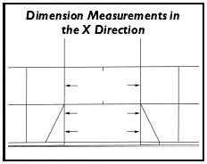 Figure 11-15. Segment of the Element Analysis Form for driveway crossings used to measure dimension in the X direction (see Appendix A).