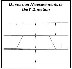 Figure 11-16. Segment of the Element Analysis Form for driveway crossings used to measure dimension in the Y direction (see Appendix A).