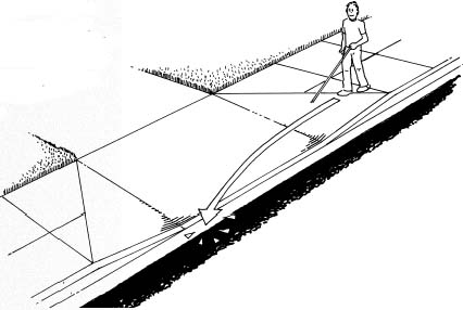 Figure 11-2. SWAP measures the best path of travel across a driveway crossing, as well as the cross slope of the driveway crossing on the street side of the best path of travel. This provides important information about whether the driveway crossing has a cross slope that will be detectable by people with vision impairments.