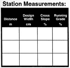 Figure 11-7. Station measurements are recorded on this form that is contained within the Stroll Sheet form.