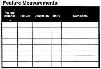 Figure 11-8. Feature measurements are recorded in this form which is contained within the Stroll Sheet form.