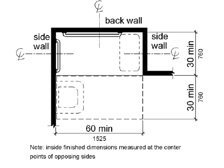 A plan view shows the shower compartment is 30 inches (760 mm) minimum by 60 inches (1525 mm) minimum with a 60 inch (1525 mm) wide entry on the face of the compartment.  A clear floor space 30 inches (760 mm) side is provided adjacent to the open face of the compartment.  A seat is shown on one end.  A lavatory is permitted within the clear floor space on the end opposite the seat.