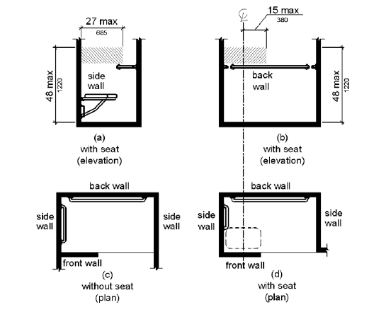 Figure (a) is an elevation drawing of a side wall adjacent to a seat.  The area for controls, faucets and shower spray units is located on the side wall adjacent to the seat, above the grab bar but no higher than 48 inches (1220 mm) above the shower floor, and extending 27 inches (685 mm) maximum from the seat wall.  Figure (b) shows an alternate location on the back wall, above the grab bar but no higher than 48 inches (1220 mm) above the shower floor, and extending from the side wall to 15 inches (380 mm) maximum from the center line of the seat.  Figures (c) and (d) are plan views of compartments without and with a seat, respectively.