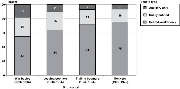 Stacked bar chart linked to data in table format.