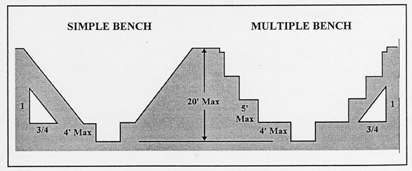 [Diagram - Simple Bench and Multiple Bench]