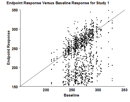 Example of a Scatter Plot graph