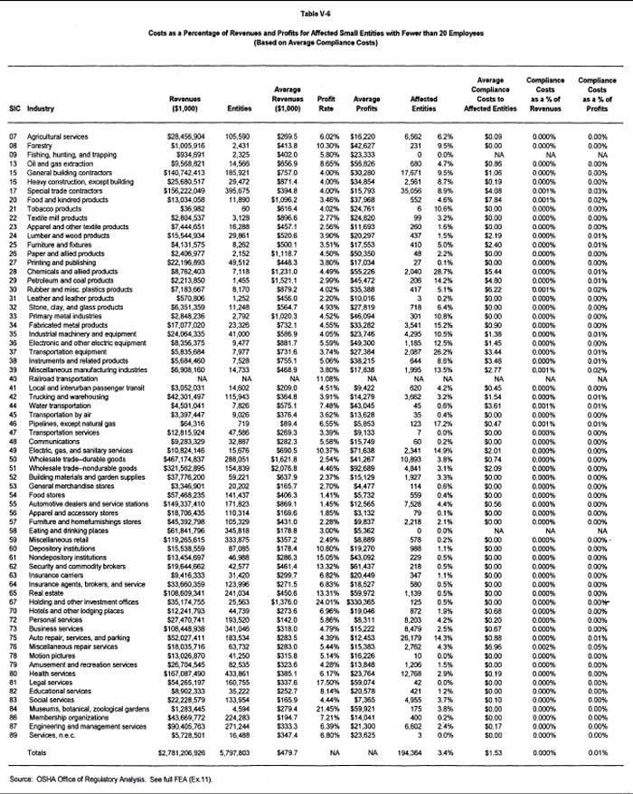 Table V-6