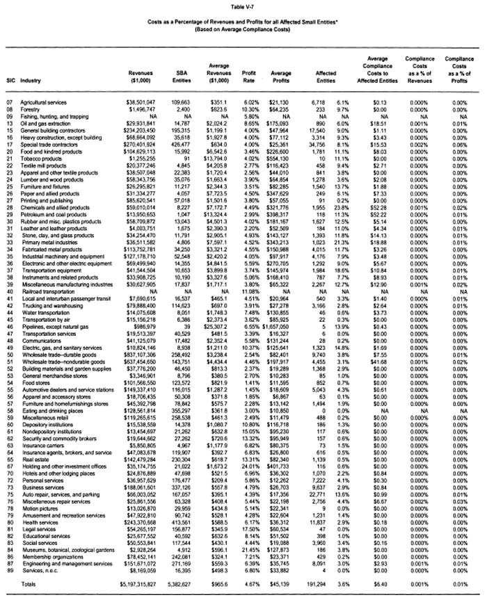 Table V-7