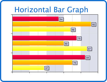 Horizontal Bar Graph