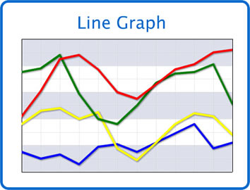 Line Graph