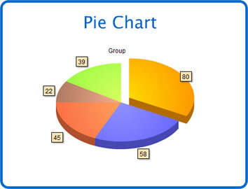 Pie Chart