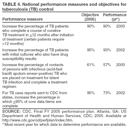 Table 4