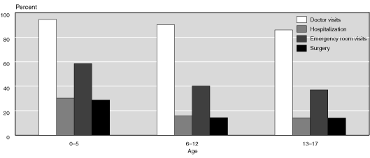 Bar chart linked to data in table format.