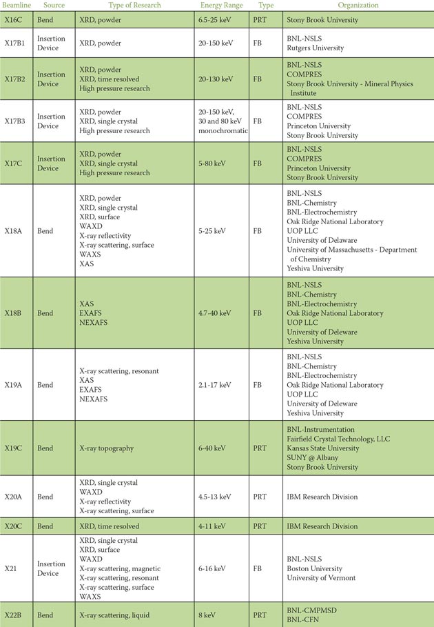 x-ray beamlines