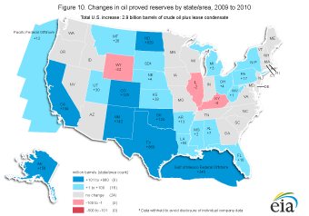 Figure 10. Changes in oil* proved reserves by state/area, 2010