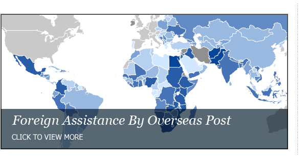 View Foreign Assistance By Country Offices