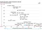 image of line chart with projections of WTI crude oil prices through 2012