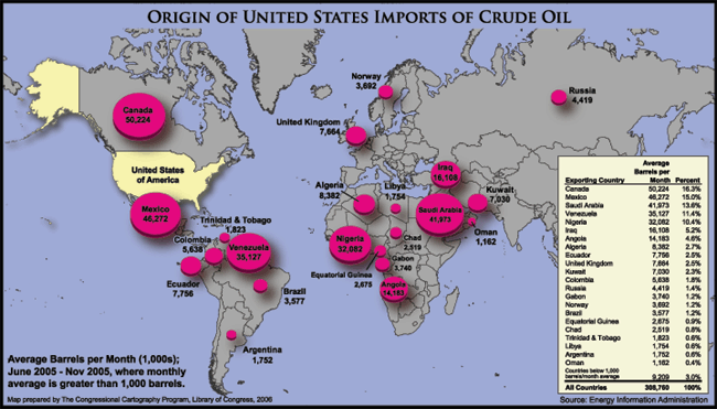 Origin of United States Imports of Crude Oil: The United States consumes three times more oil than it produces, and consumes most of the oil produced by neighbors Canada and Mexico as well. However, even these resources are not enough. In order to fuel its oil addiction, the United States must import from unstable and/or state-owned oil companies in Saudi Arabia, Venezuela, and Nigeria, among others. Worldwide, the top five net exporters of oil are Saudi Arabia, Russia, Norway, Iran, and Venezuela.