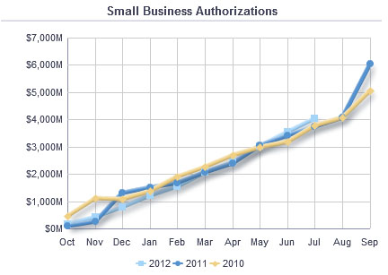 Small Business Authorizations