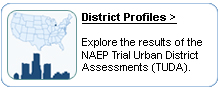 District Profiles. Explore the results of the NAEP Trial Urban District Assessments (TUDA).