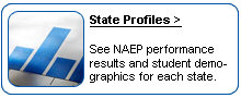 State Profiles. See NAEP performance results and student demographics for each state.