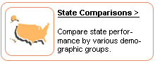 State Comparisons. Compare state performance by various demographic groups.